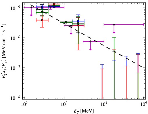 Spectra for 1FGL_J1845.9-1133