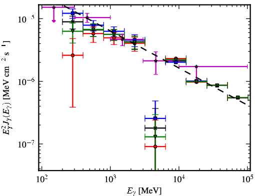 Spectra for 1FGL_J1846.0-0831