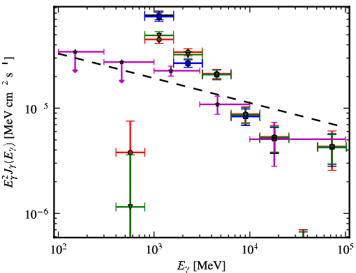Spectra for 1FGL_J1848.1-0145c