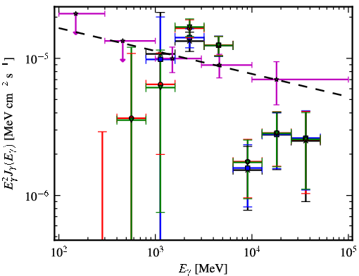 Spectra for 1FGL_J1849.0-0055c