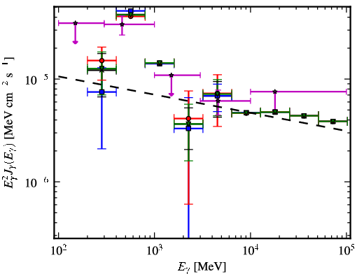 Spectra for 1FGL_J1849.7-0121c