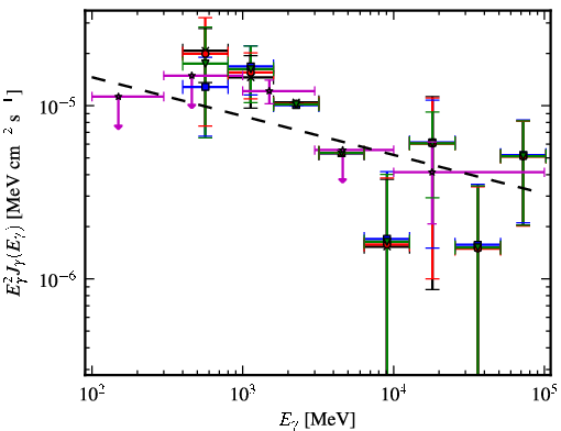 Spectra for 1FGL_J1850.2-0019c