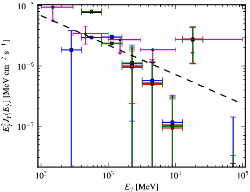 Spectra for 1FGL_J1855.7-1136c