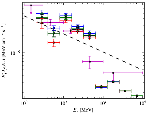 Spectra for 1FGL_J1857.1+0212c