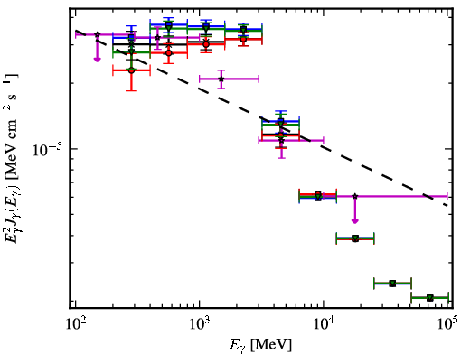 Spectra for 1FGL_J1906.6+0716c