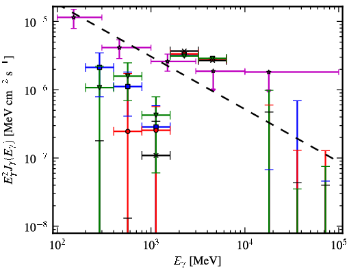 Spectra for 1FGL_J1907.4-0358