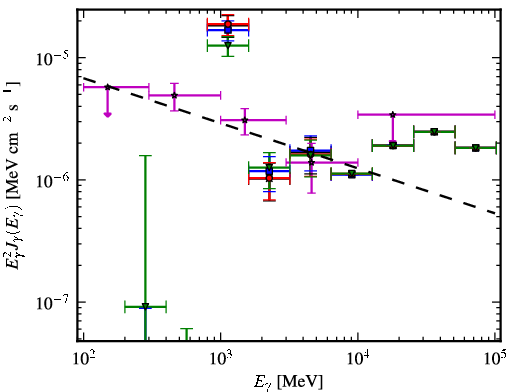 Spectra for 1FGL_J1908.5-0138