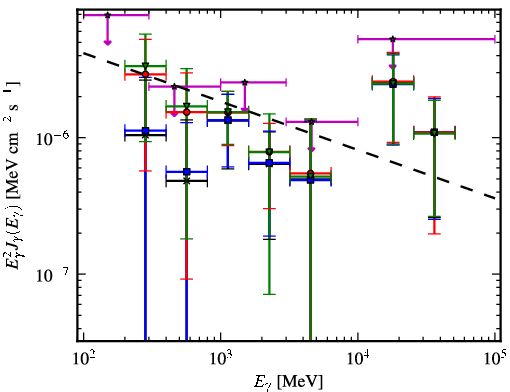 Spectra for 1FGL_J1913.2-0744