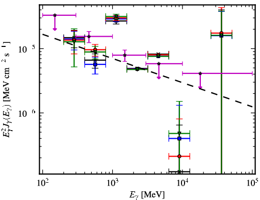 Spectra for 1FGL_J1913.7+1007c