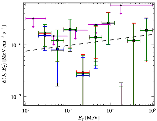 Spectra for 1FGL_J1921.1-1234