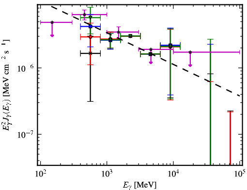 Spectra for 1FGL_J1921.2+0132