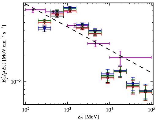 Spectra for 1FGL_J1922.9+1411
