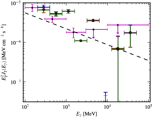Spectra for 1FGL_J1925.2-2919