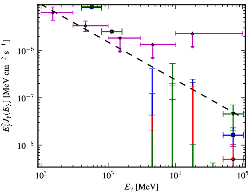 Spectra for 1FGL_J1927.3-7932c