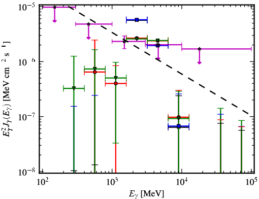 Spectra for 1FGL_J1928.7-0506