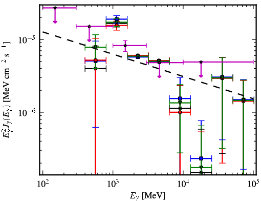 Spectra for 1FGL_J1929.0+1741c