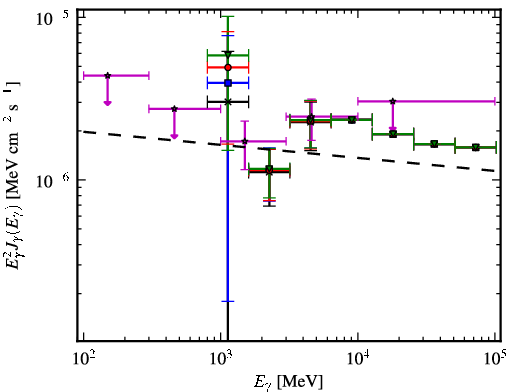 Spectra for 1FGL_J1931.2+0939