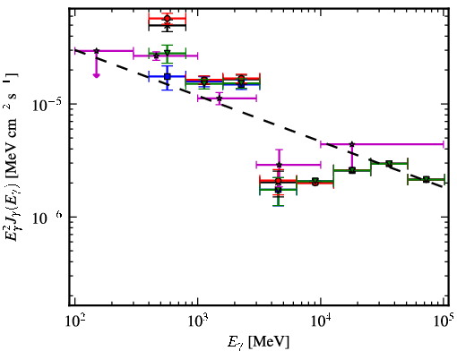 Spectra for 1FGL_J1932.1+1914c