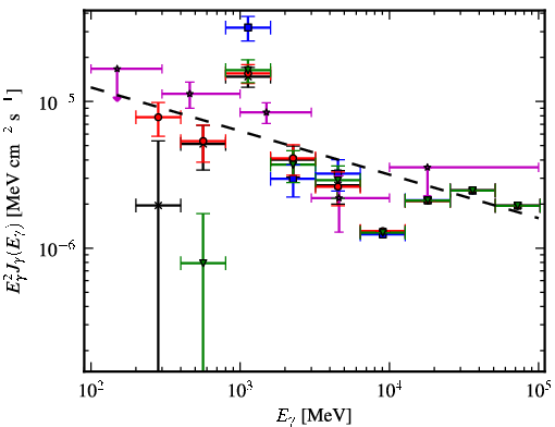 Spectra for 1FGL_J1934.9+2031c