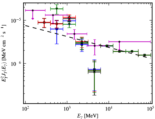 Spectra for 1FGL_J1938.2+2125c