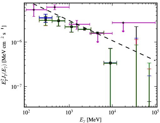 Spectra for 1FGL_J1938.2-3957