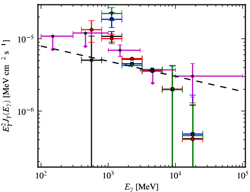 Spectra for 1FGL_J1940.1+2209c