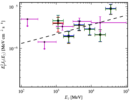 Spectra for 1FGL_J1942.7+1033
