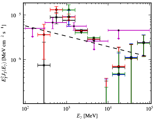 Spectra for 1FGL_J1943.4+2340c