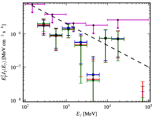 Spectra for 1FGL_J1945.0-0724c