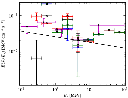 Spectra for 1FGL_J1948.6+2437