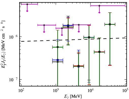 Spectra for 1FGL_J1950.0+0904
