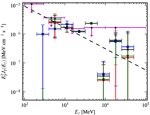 Spectra for 1FGL_J1950.4+1226