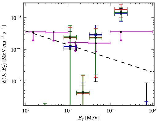 Spectra for 1FGL_J1956.2-0238