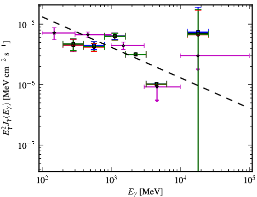 Spectra for 1FGL_J1957.6+5033