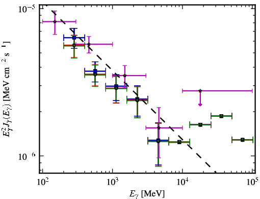 Spectra for 1FGL_J1958.4-3847