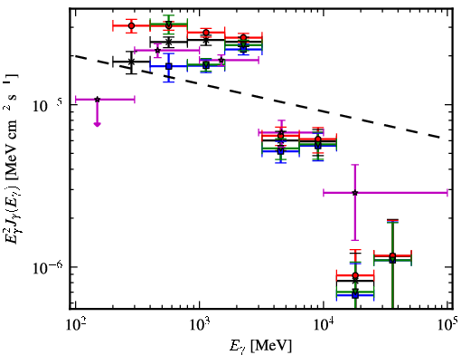 Spectra for 1FGL_J1958.6+2845