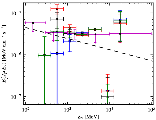 Spectra for 1FGL_J1958.9+3459
