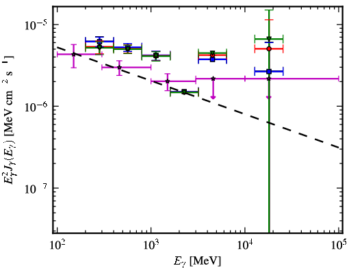 Spectra for 1FGL_J1959.3-4241