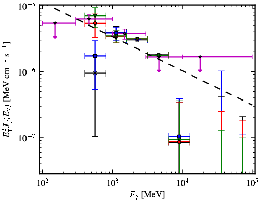 Spectra for 1FGL_J1959.6+2047