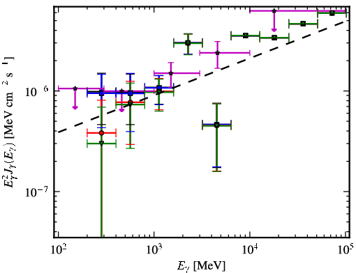 Spectra for 1FGL_J1959.7-4730