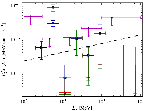 Spectra for 1FGL_J2011.4-2903