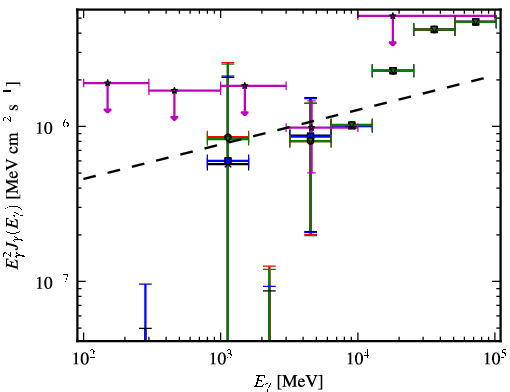Spectra for 1FGL_J2014.4+0647