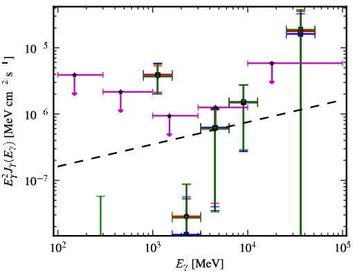 Spectra for 1FGL_J2014.5-0047