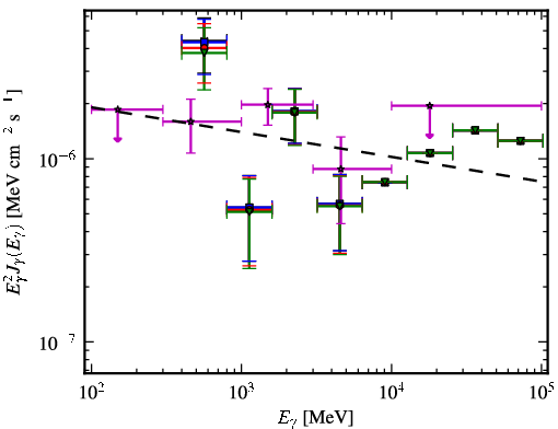 Spectra for 1FGL_J2023.7-1141