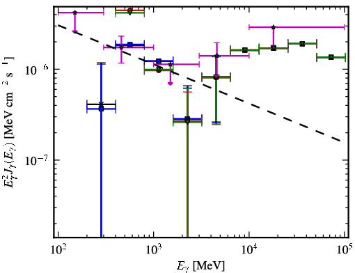Spectra for 1FGL_J2025.9-2852