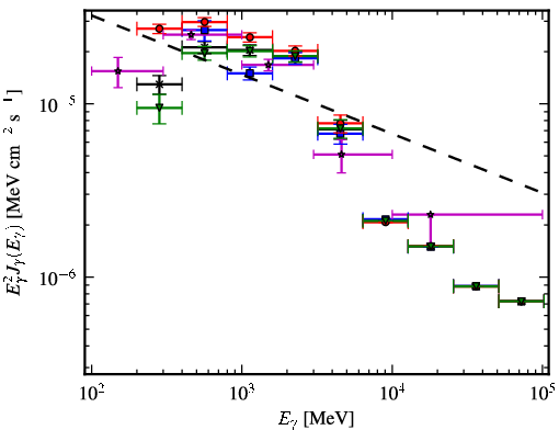 Spectra for 1FGL_J2027.6+3335