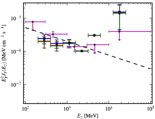 Spectra for 1FGL_J2030.3-0617