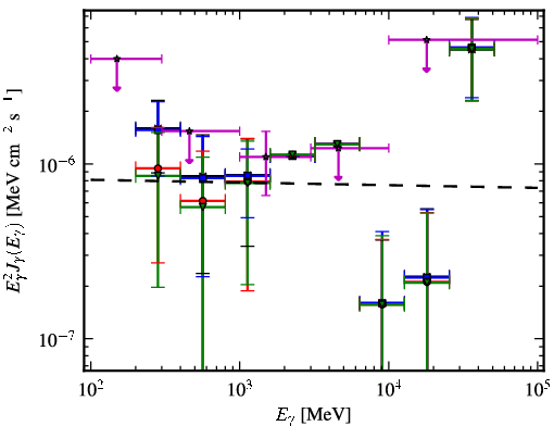 Spectra for 1FGL_J2037.0-3329