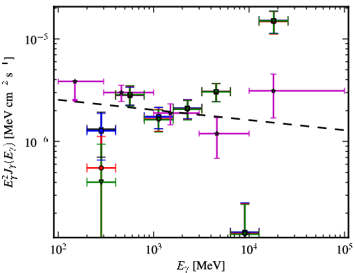 Spectra for 1FGL_J2039.0-1047