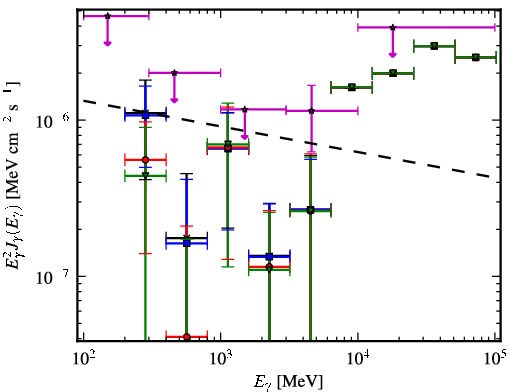 Spectra for 1FGL_J2043.0-7317